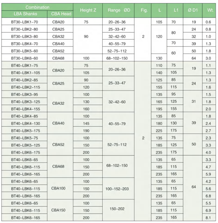 BT LBA Type Boring Head Shanks - BT LBA Type Boring Head Shanks for CBA Micro finnish and RBH indexable twin-bit boring heads_table1.png