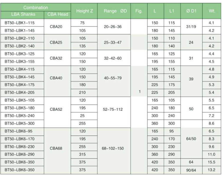 BT LBA Type Boring Head Shanks - BT LBA Type Boring Head Shanks for CBA Micro finnish and RBH indexable twin-bit boring heads_Table2.png