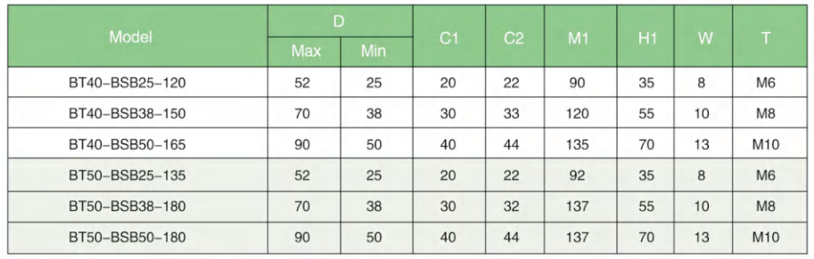 BT X BSB Square Cutter boring Bars - BT X BSB Square Cutter boring Bars_Table.png