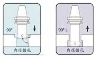 BT X BSB Square Cutter boring Bars - Image 2