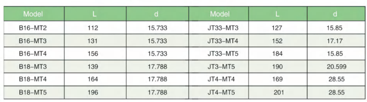 Drill Chuck Arbors with Tang Form - Image 3