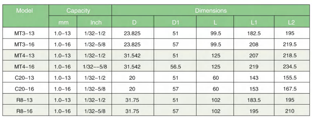 Integrated Keyless Drill Chucks with Morse Taper, Straight or R8 shanks - Image 3
