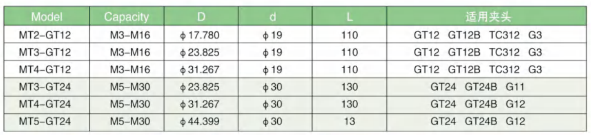 Morse Taper Quick Change Tapping Chuck Adapters - Image 3