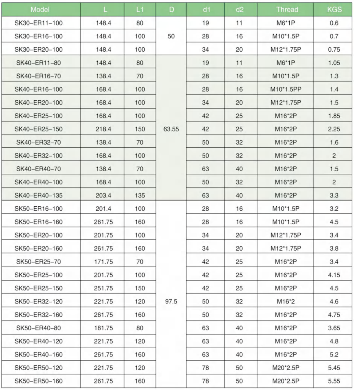 SK Type High-Speed & Fine Balanced Tool Holders - Image 3