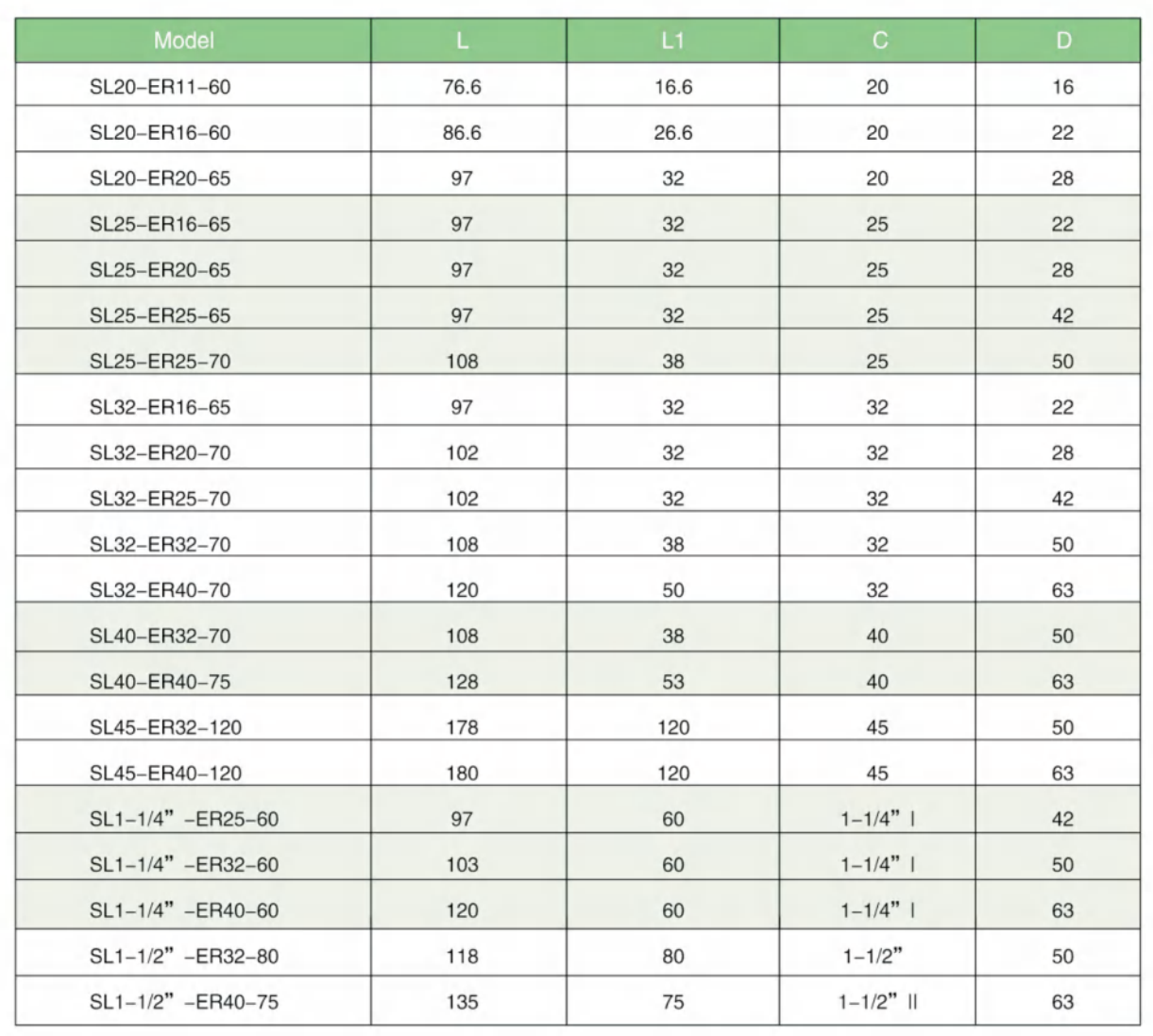 Side Lock ER Collets Straight Shank chucks - Image 3