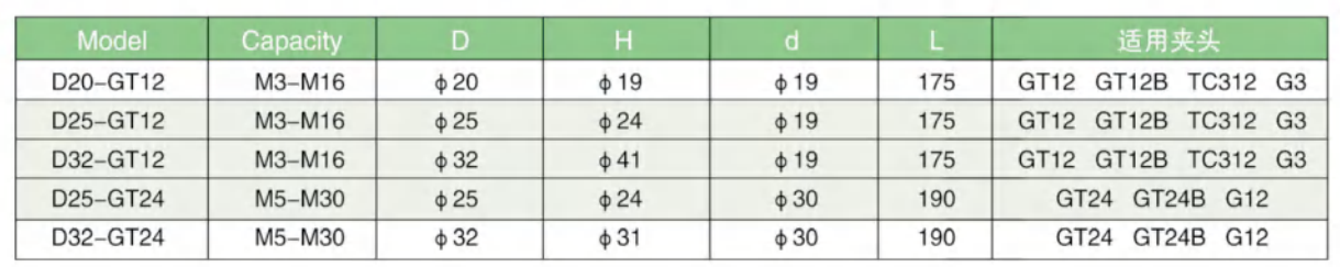 Side Lock Straight Quick Change Tapping Chuck Adapter - Image 3