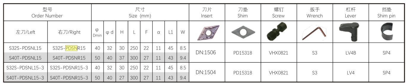 PDSN - Internal - Image 2