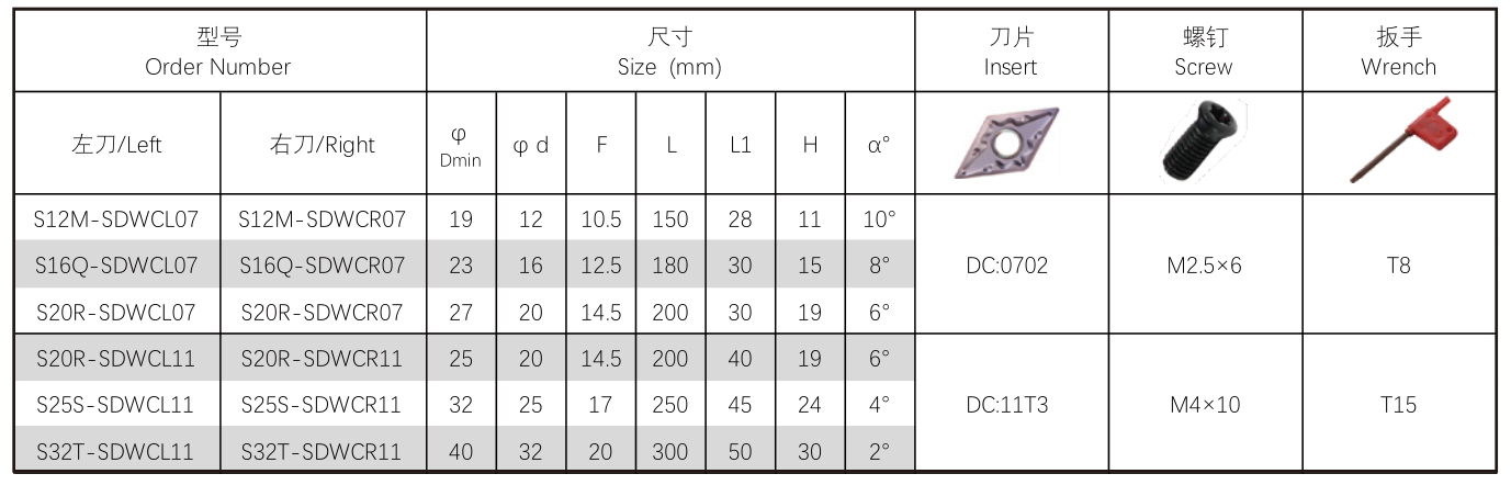 Internal-SDWC - Image 2