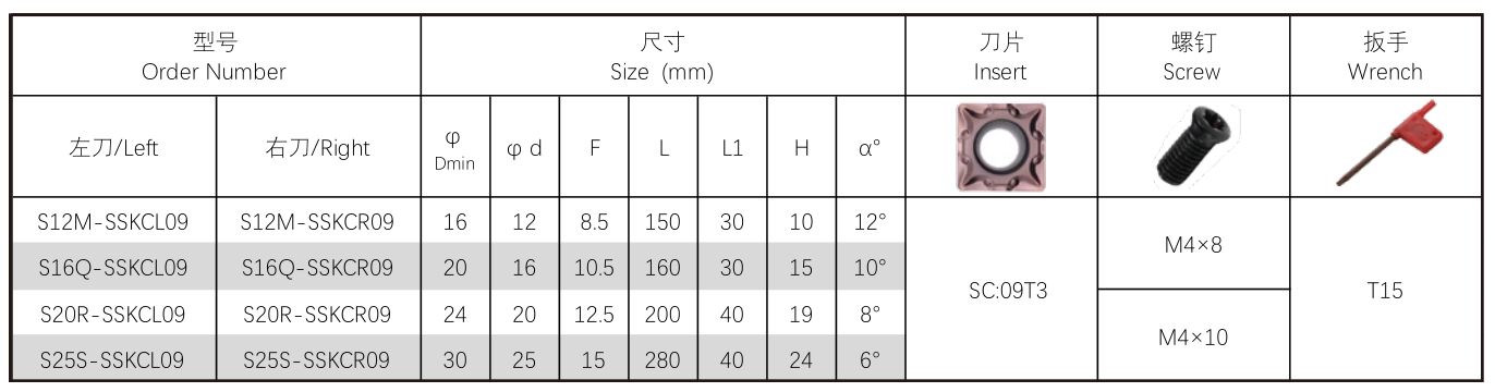 Internal-SSKC - Image 2